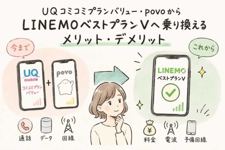 コミコミプランバリュー・povoからLINEMOベストプランVへ乗り換えるメリット・デメリット｜料金・電波・予備回線を比較
